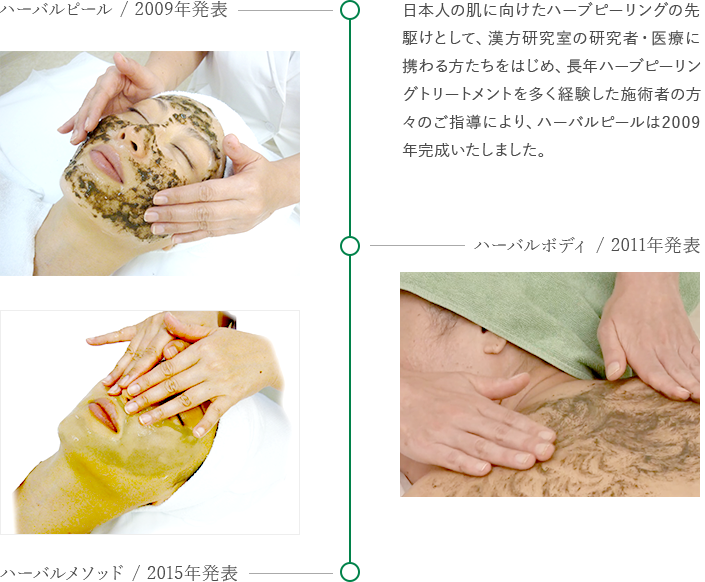 日本人の肌に向けたハーブピーリングの先駆けとして、漢方研究室の研究者・医療に携わる方たちをはじめ、長年ハーブピーリングトリートメントを多く経験した施術者の方々のご指導により、ハーバルピールは2009年完成いたしました。